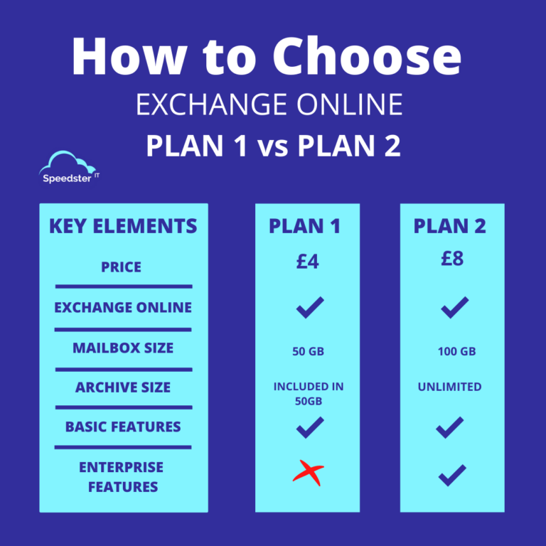 exchange online plan 1 archive