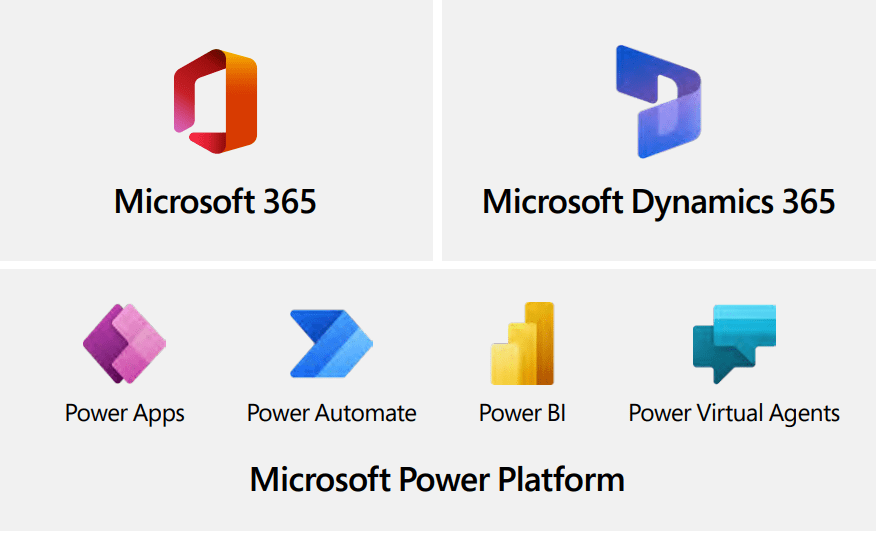 Why Your SMB Needs Microsoft Dynamics 365 - Speedster IT