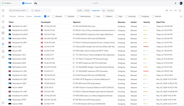 Introducing Enhanced Threat Updates UniFi Enterprise and Enterprise Fortress Gateway - Unifi experts Speedster IT